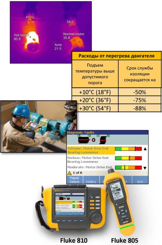 Потери энергии в системе производственного процесса